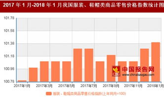 2018年1月我国服装 鞋帽类商品零售价格对比上年同月上涨1.4