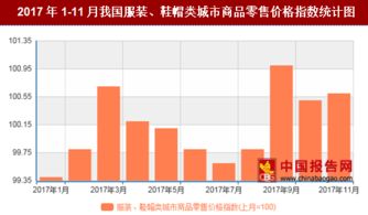 2017年11月我国服装 鞋帽类城市商品零售价格对比上月环比上涨0.6