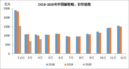 聚酯下游市场需求逐渐恢复