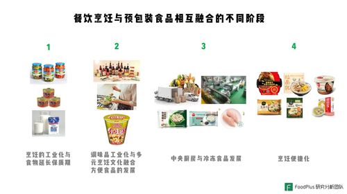 如果餐饮与预包装食品的深度融合是一种未来,中国市场将有什么样的机会